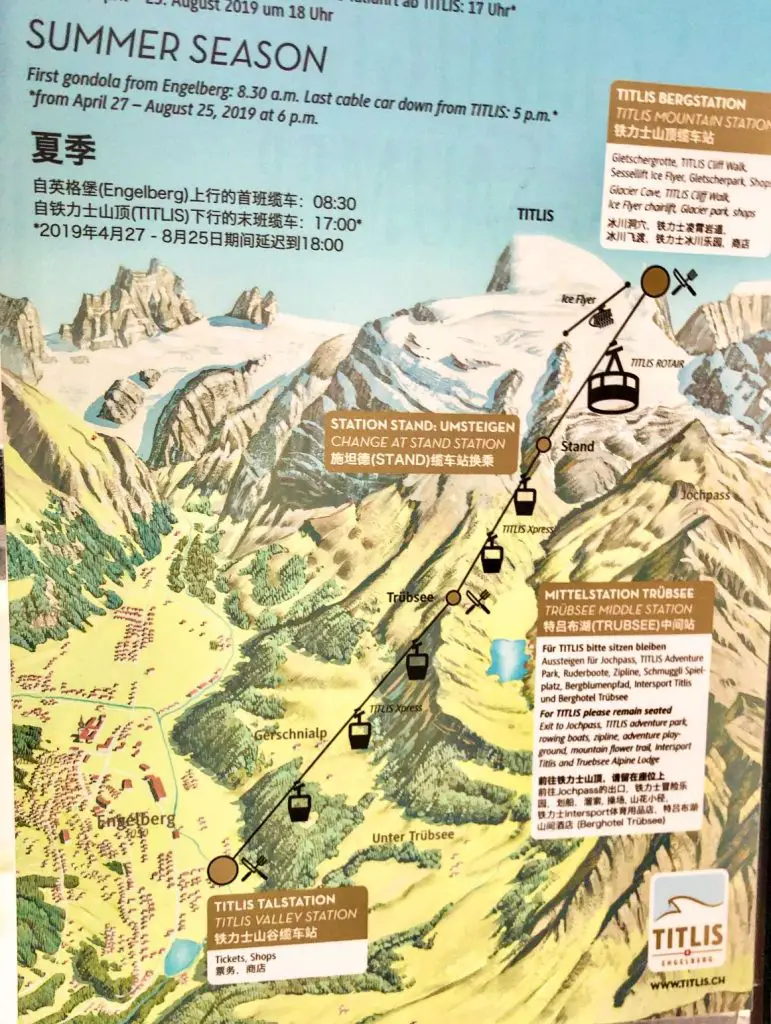 Titlis map